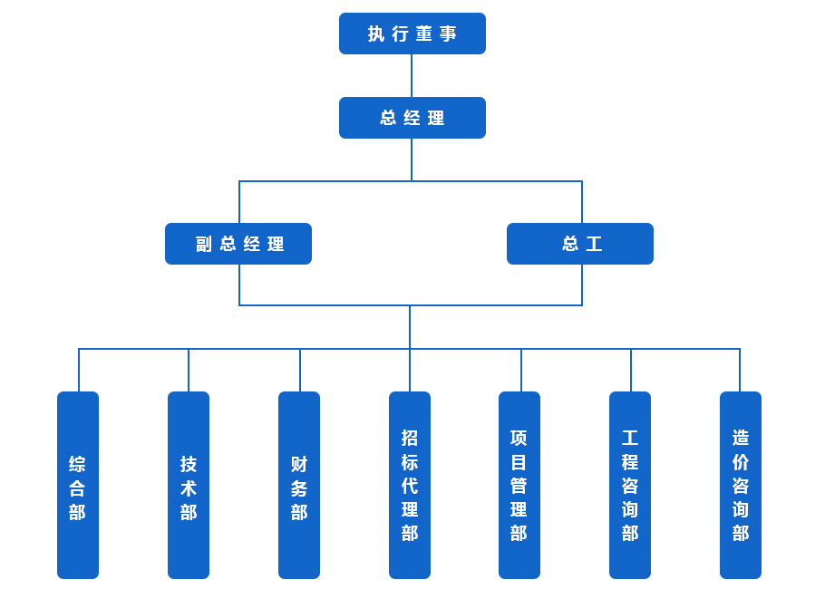 組織架構